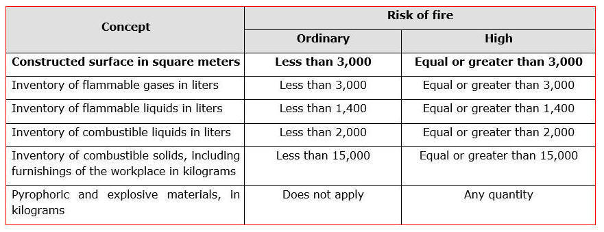 New Page 2 [mexicanlaws.com]
